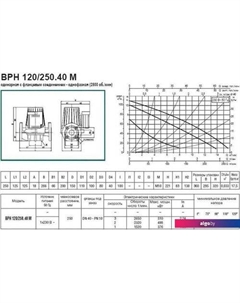 Циркуляционный насос BPH 120/250.40 M Dab