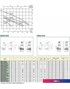 Фекальный насос Feka 600 MA Dab