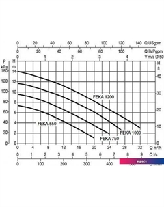 Фекальный насос Feka VS 1200 M-A Dab