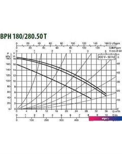 Циркуляционный насос BPH 180/280.50 T Dab