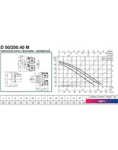 Циркуляционный насос D 50/250.40 M Dab