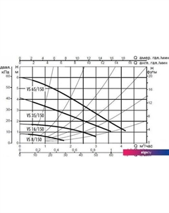 Циркуляционный насос VS 35/150 M Dab