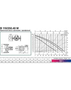 Циркуляционный насос B 110/250.40 M Dab