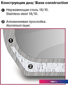 Кастрюля Stolz RDS-1752 Rondell