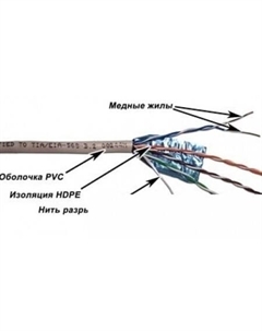 Кабель -5EFTP Twt