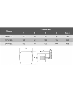 Осевой вентилятор Argentum EAFA-150 Electrolux