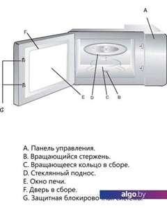 Микроволновая печь MEA 925 08 SEP01 BL Akpo