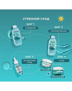 Гиалуроновый Алоэ Гель-пенка для умывания Skin Naturals 200 Garnier