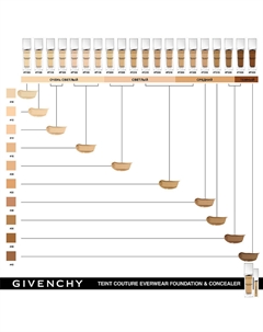 Жидкий консилер Teint Couture Everwear Givenchy