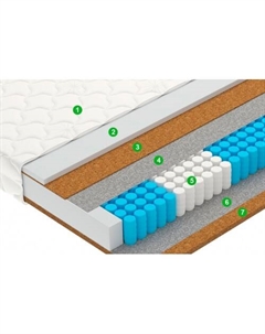 Матрас SMART Vector 80х186х20 Vegas