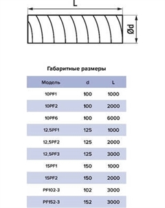 Воздуховод гибкий ERA Армированный ПВХ D125 / 12.5PF2 Эра