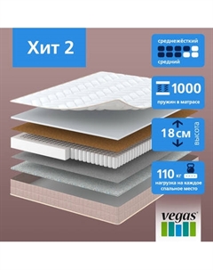 Матрас Vegas Хит 2 80x190